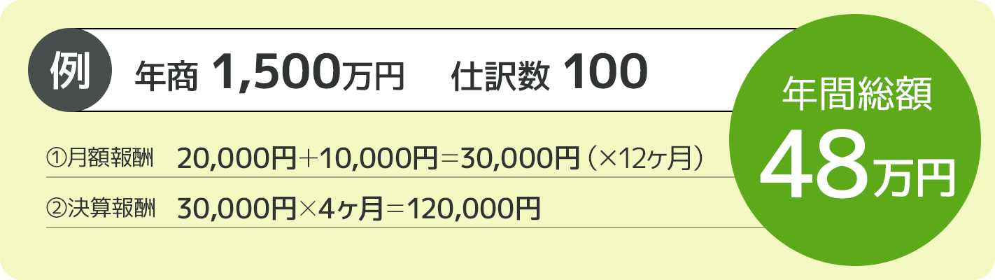 報酬の例